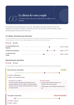 Le climat de votre couple