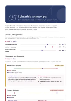 Il clima della vostra coppia