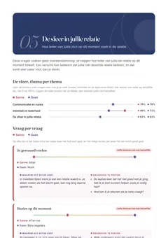 De sfeer in jullie relatie